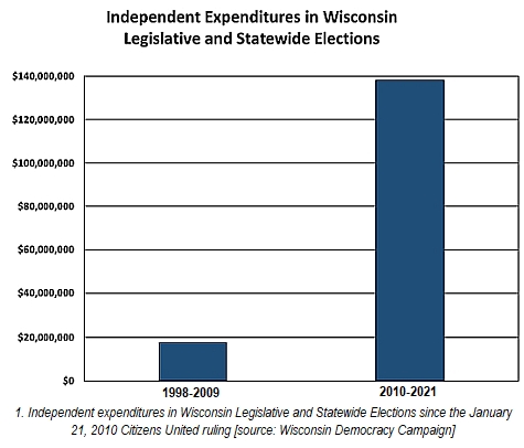 Citizens united ruling 2025