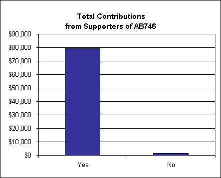 AB746