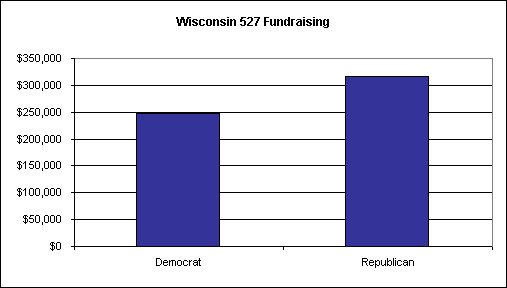 Chart 3