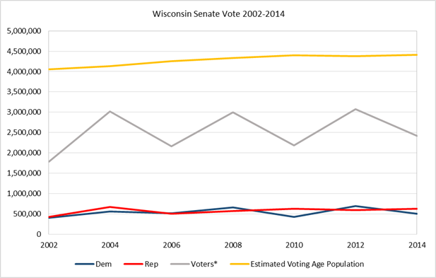 Money And Wisconsin Elections In 2014 Wisconsin Democracy Campaign