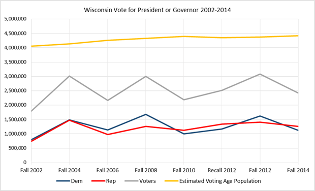 Money And Wisconsin Elections In 2014 Wisconsin Democracy Campaign