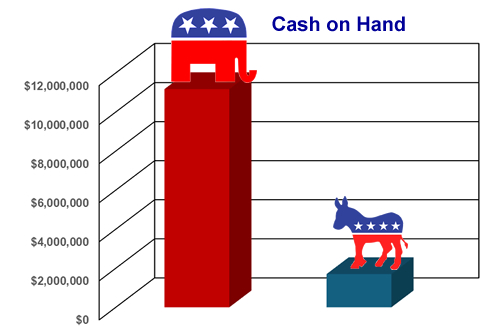 Party Cash on Hand