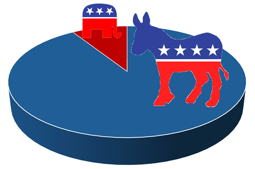 GOP Elephant and Dem Donkey on Pie Chart