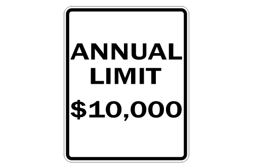 Limit Sign